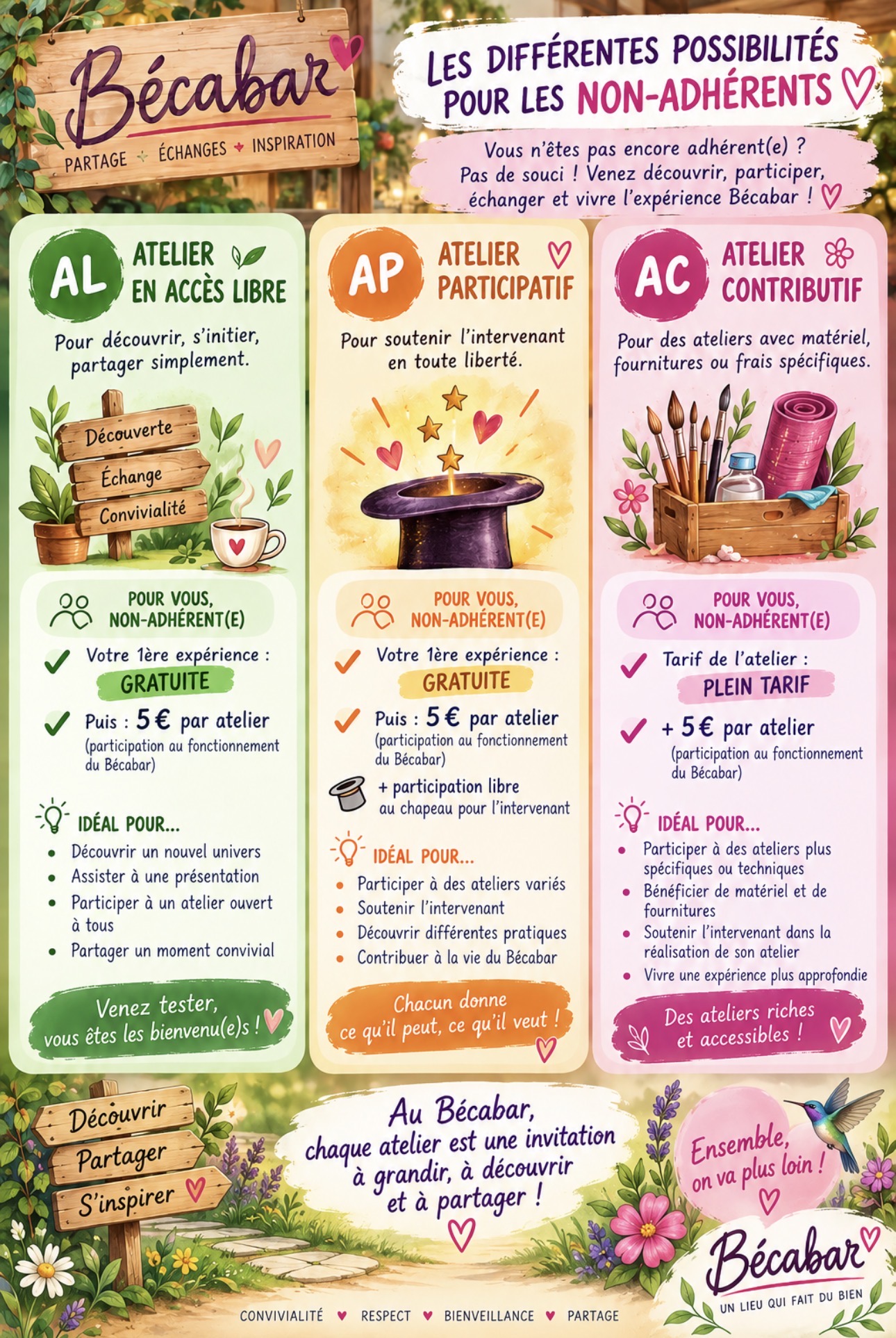 ✨ AUCUNE OBLIGATION d&rsquo;être ADHÉRENT au BÉCABAR ✨